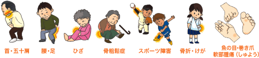 診療科目
